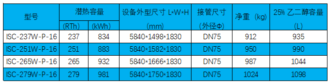 HDPE复合外融冰盘管系列技术参数.png